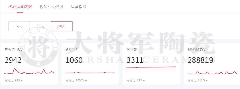 當(dāng)大將軍陶瓷遇上抖音，解鎖10W+網(wǎng)紅模式
(圖3)