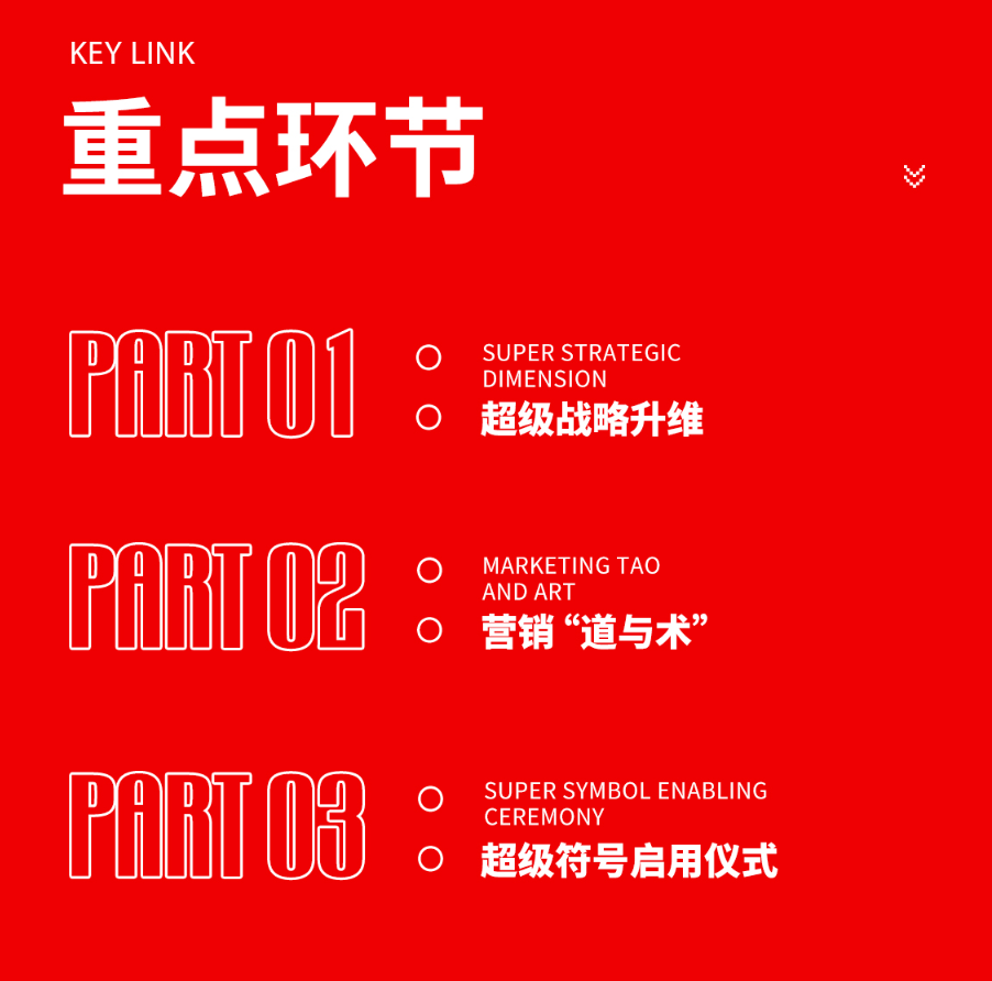 大將軍瓷磚強勢進軍全國一線品牌，超級戰(zhàn)略即將全面升維(圖4)