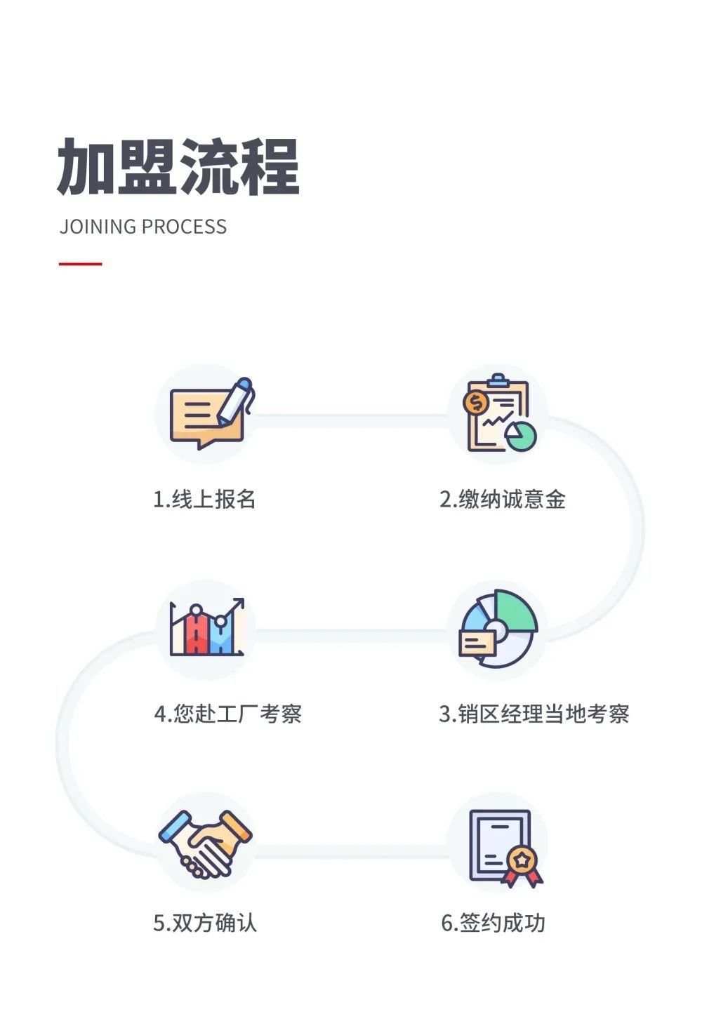 大將軍 全都有|4月27日，大將軍瓷磚4月直播選商財富峰會，強勢來襲！(圖8)
